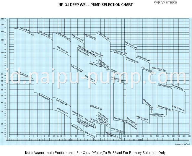 Qj Pump Curve